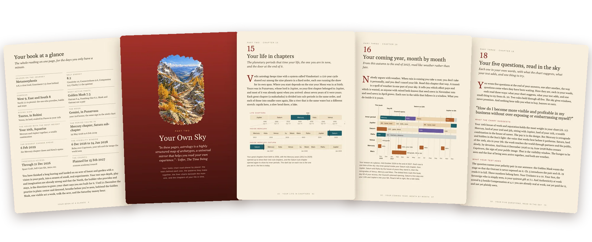 Five pages from a Threshold book: the book at a glance, a part opener, the life chapters, the coming year month by month, and the reader’s own questions read in the sky
