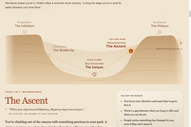 A personal map page showing a canyon with a You are here marker at the Ascent